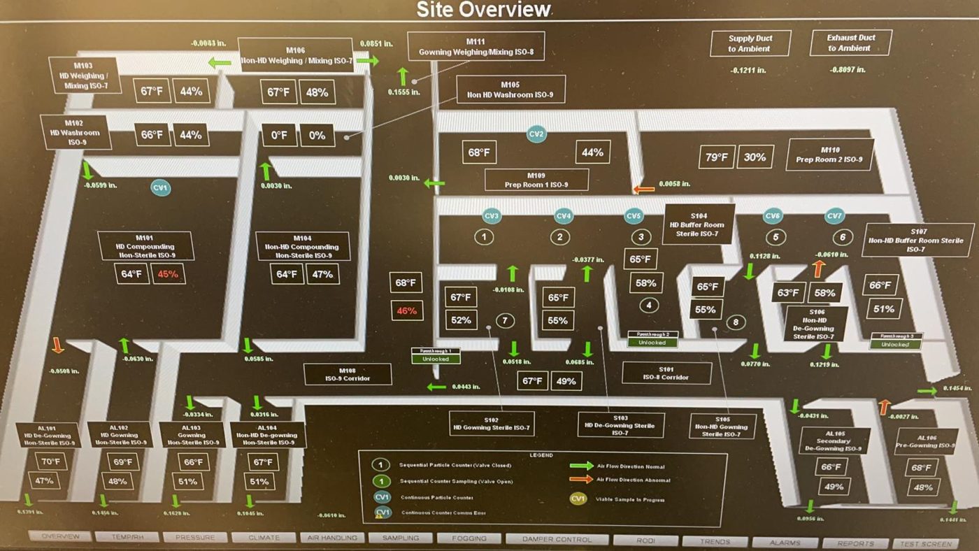 Live monitoring of every room’s pressure, temperature and humidity